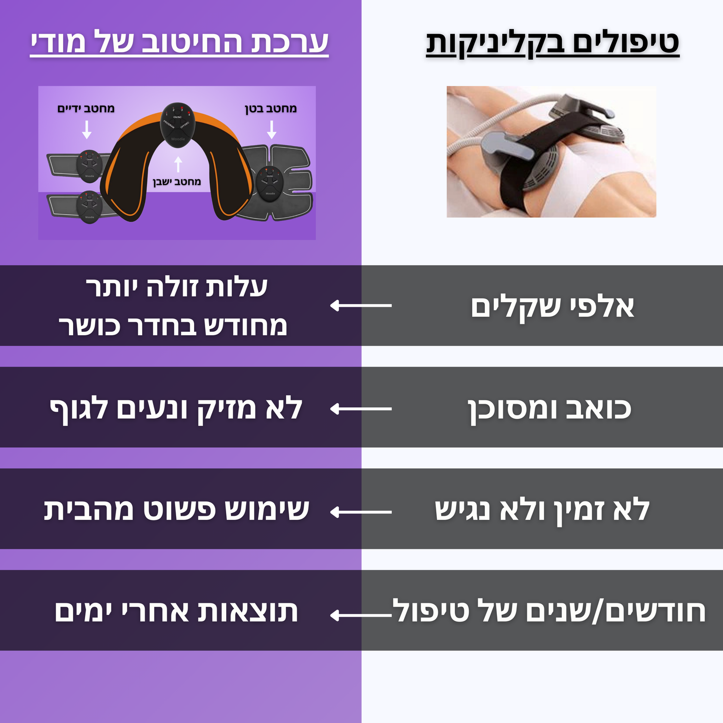 Moodie Booty™ – המכשיר לחיטוב שלך.