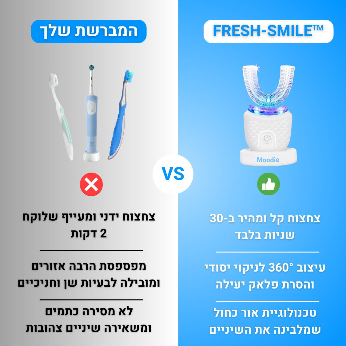 FRESH SMILE™ – инновационная зубная щетка для тщательной чистки и свежей улыбки.