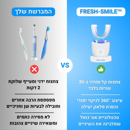 FRESH SMILE™ – инновационная зубная щетка для тщательной чистки и свежей улыбки.