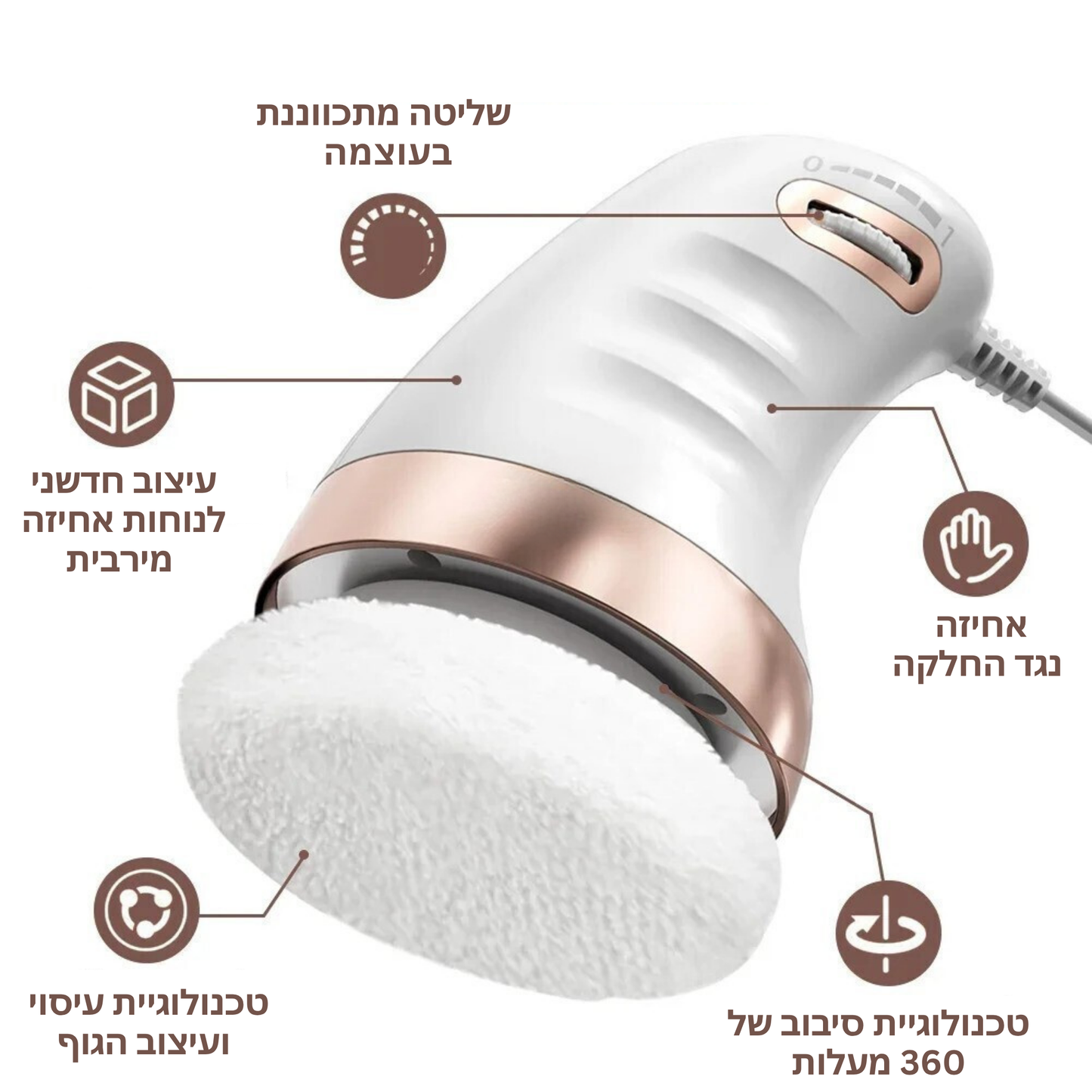 CelluWave™ – המעסה החדשני לעיצוב ומיצוק