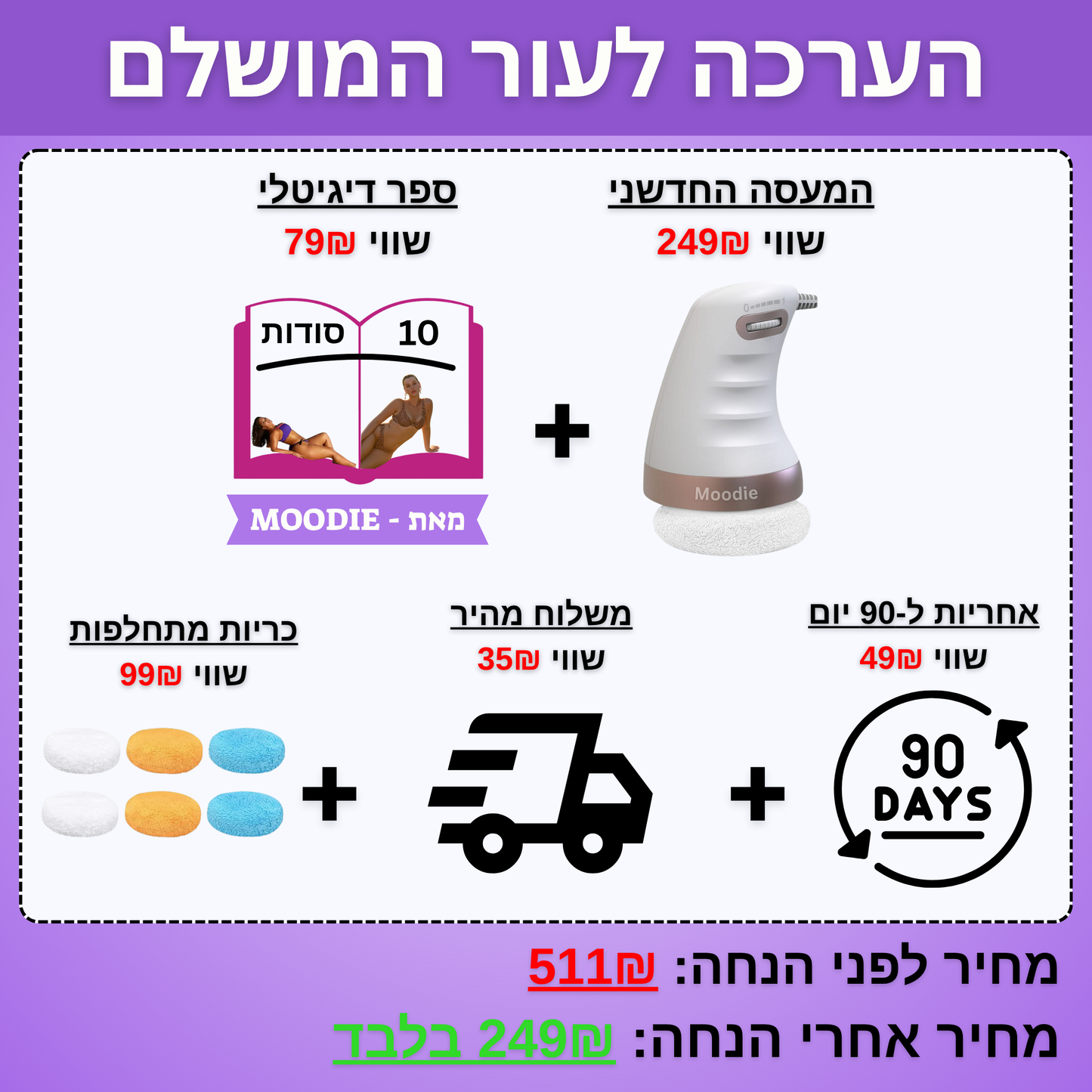 CelluWave™ – המעסה החדשני לעיצוב ומיצוק