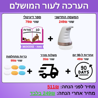 CelluWave™ – המעסה החדשני לעיצוב ומיצוק