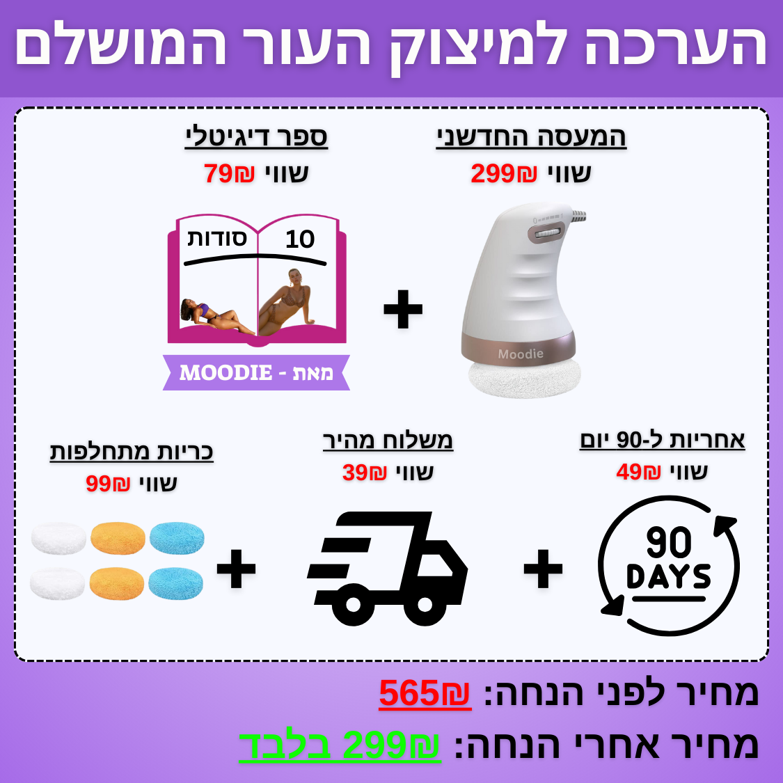 CelluWave™ – המעסה החדשני לעיצוב ומיצוק